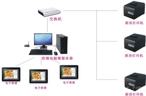 张家港市收银系统六号